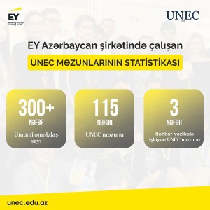 EY Azərbaycan - statistika